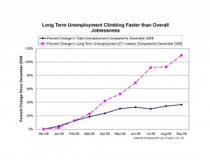 LongTermChart