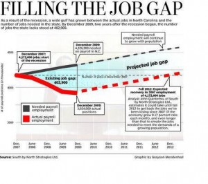 Herald Sun Jobs Gap