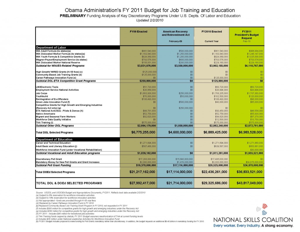 nsc_fy2011_preliminarybudgetchart