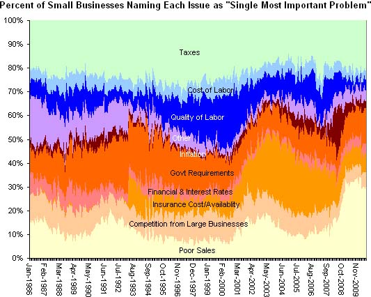 small business