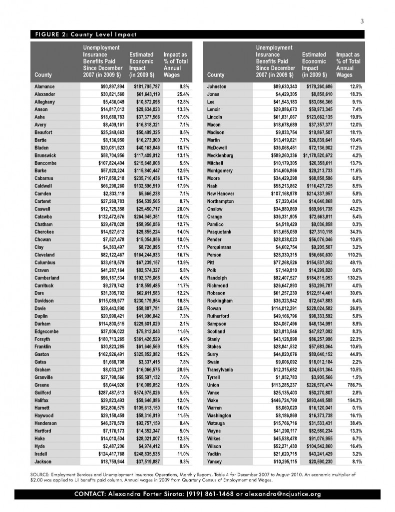 BTC Brief - Extending Unemployment Benefits WEB