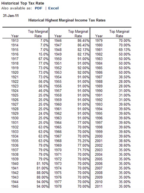 historical_top_tax_rate_blog_main_horizontal