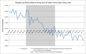 unemployed_dropping_out