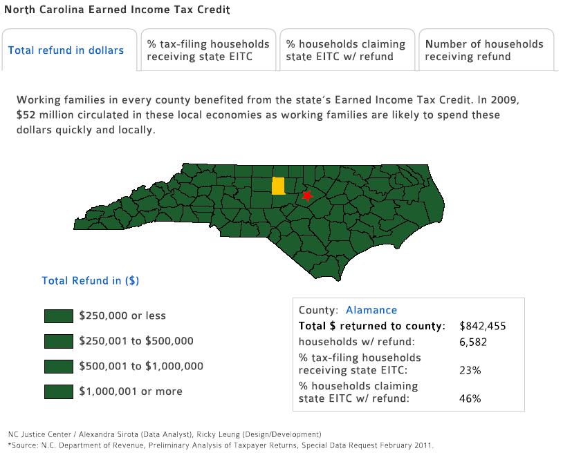 EITC