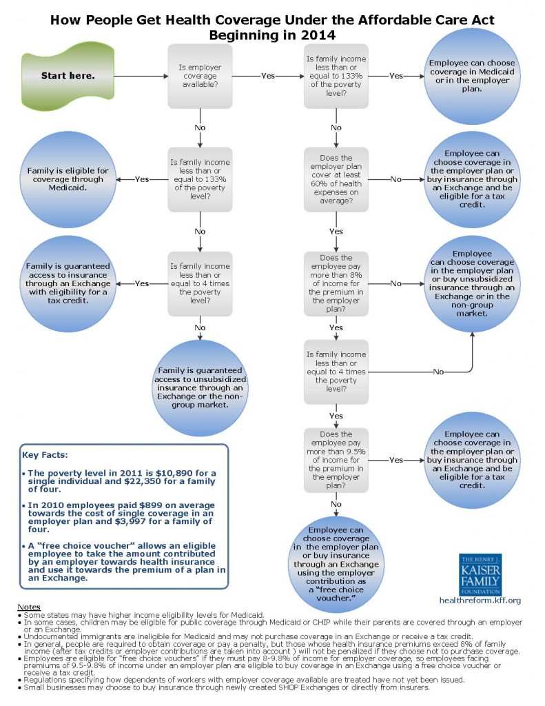 coverage_flowchart_3