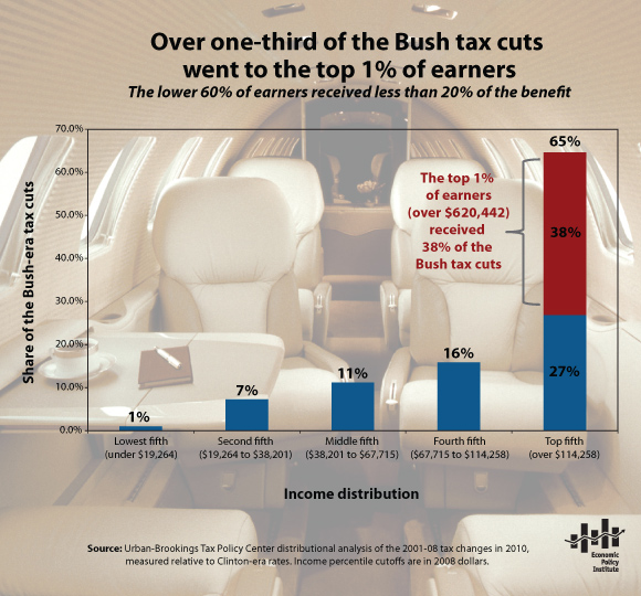 Snapshot_Bush-tax-cut
