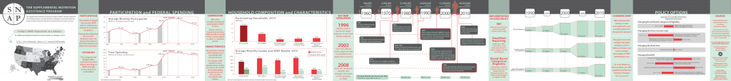 SNAP_Infographic_4_18_2012